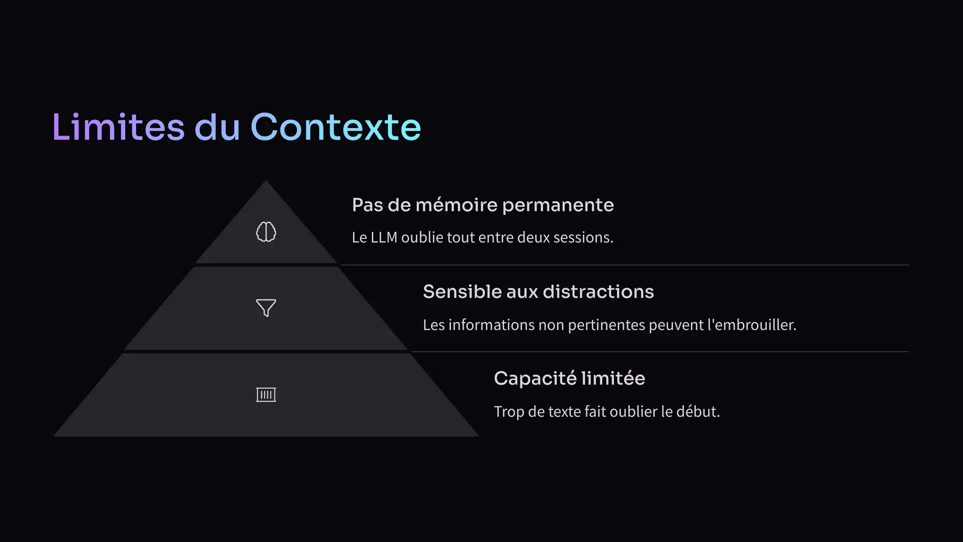 3_Limites-du-Contexte