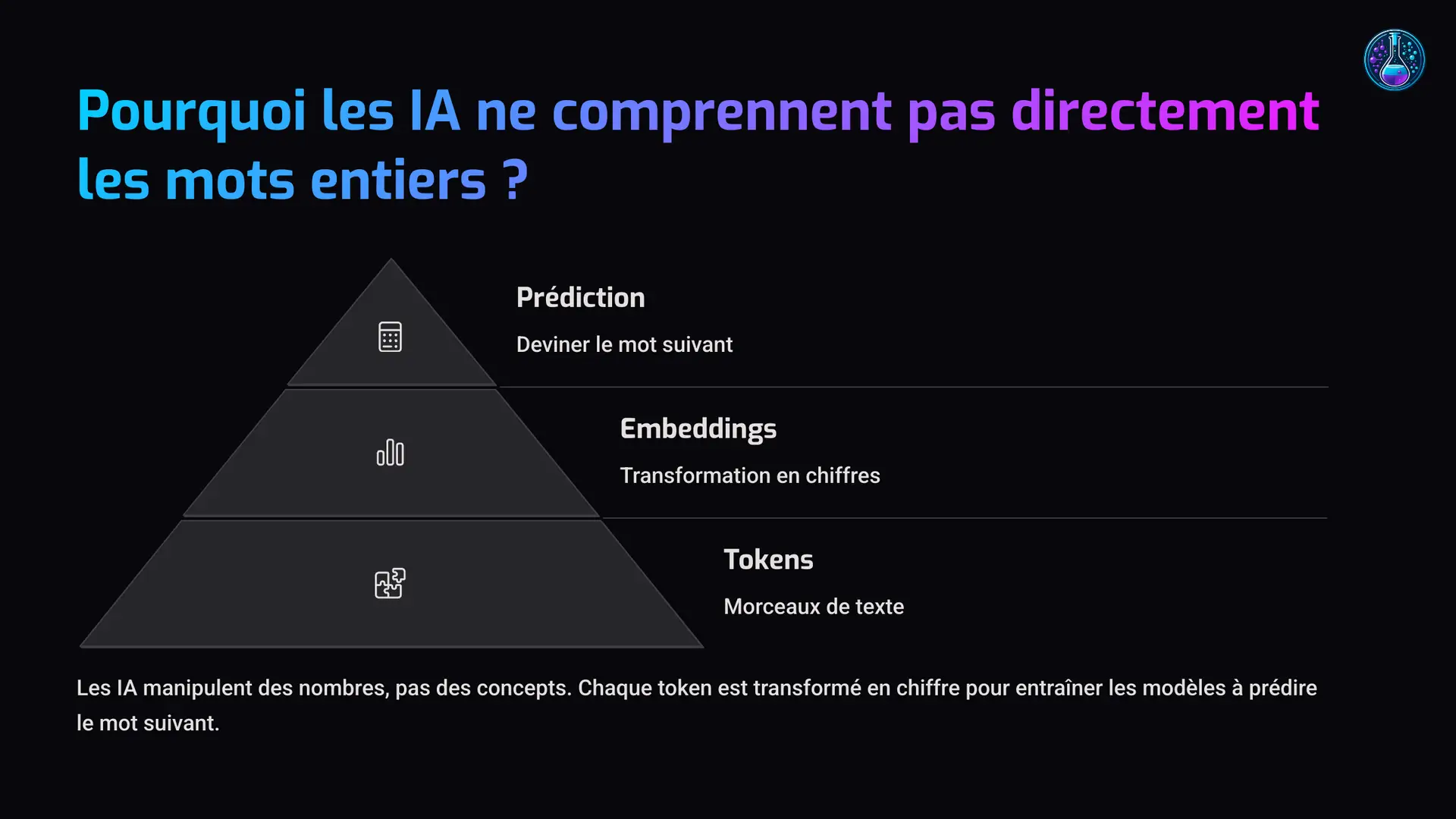 3_Pourquoi-les-IA-ne-comprennent-pas-directement-les-mots-entiers