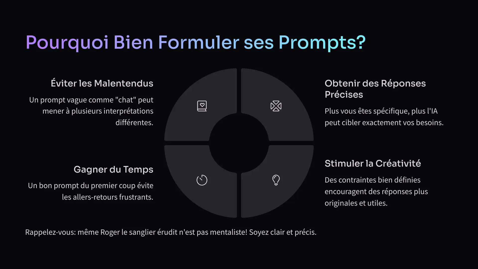 4_Pourquoi-Bien-Formuler-ses-Prompts