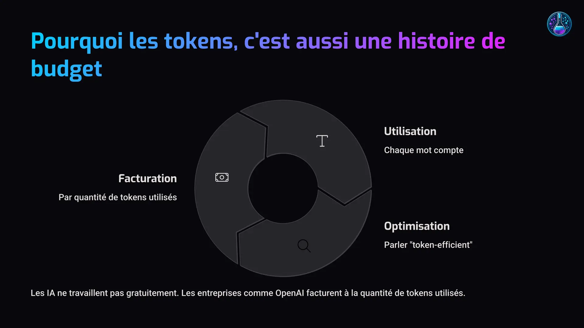 6_Pourquoi-les-tokens-cest-aussi-une-histoire-de-budget