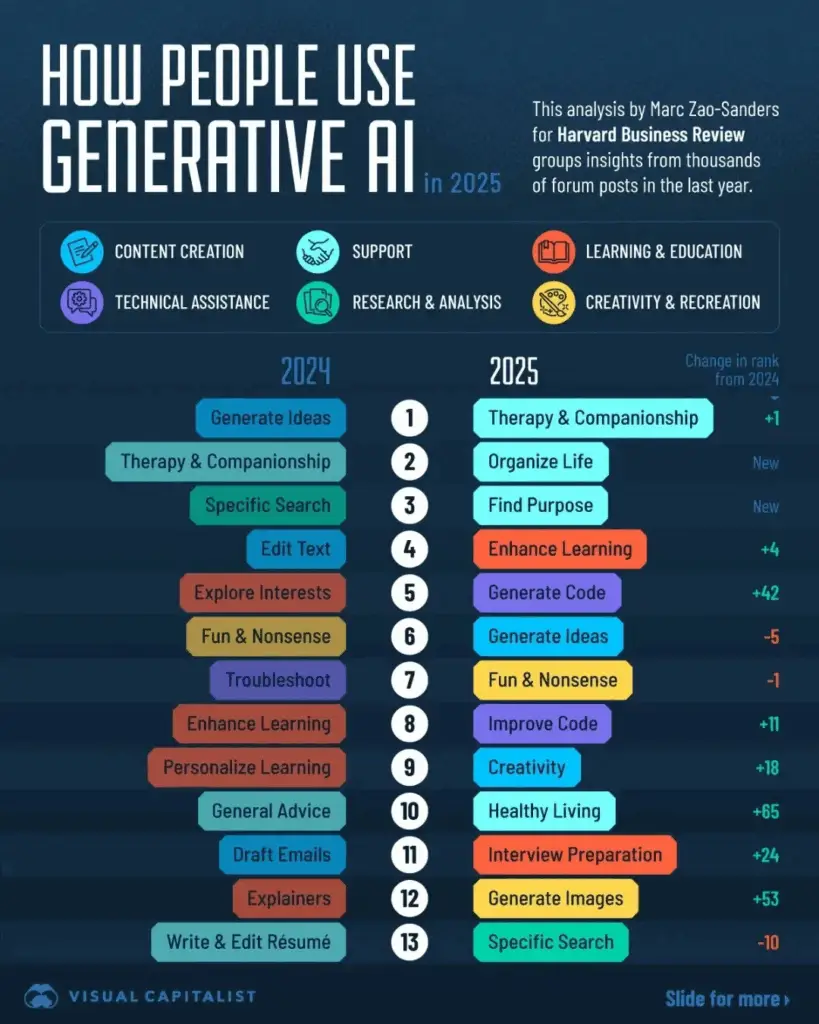 2025-utilisation-ia-1