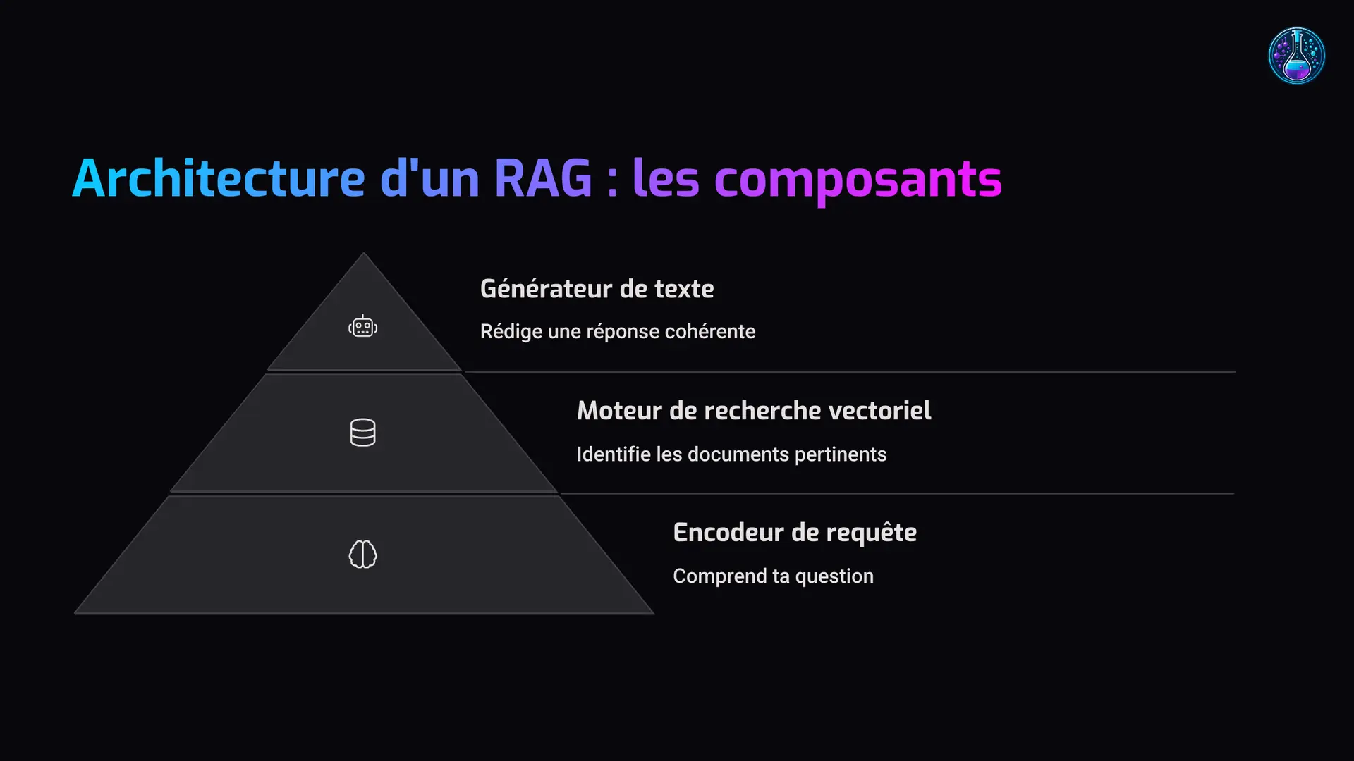 4_Architecture-dun-RAG-les-composants