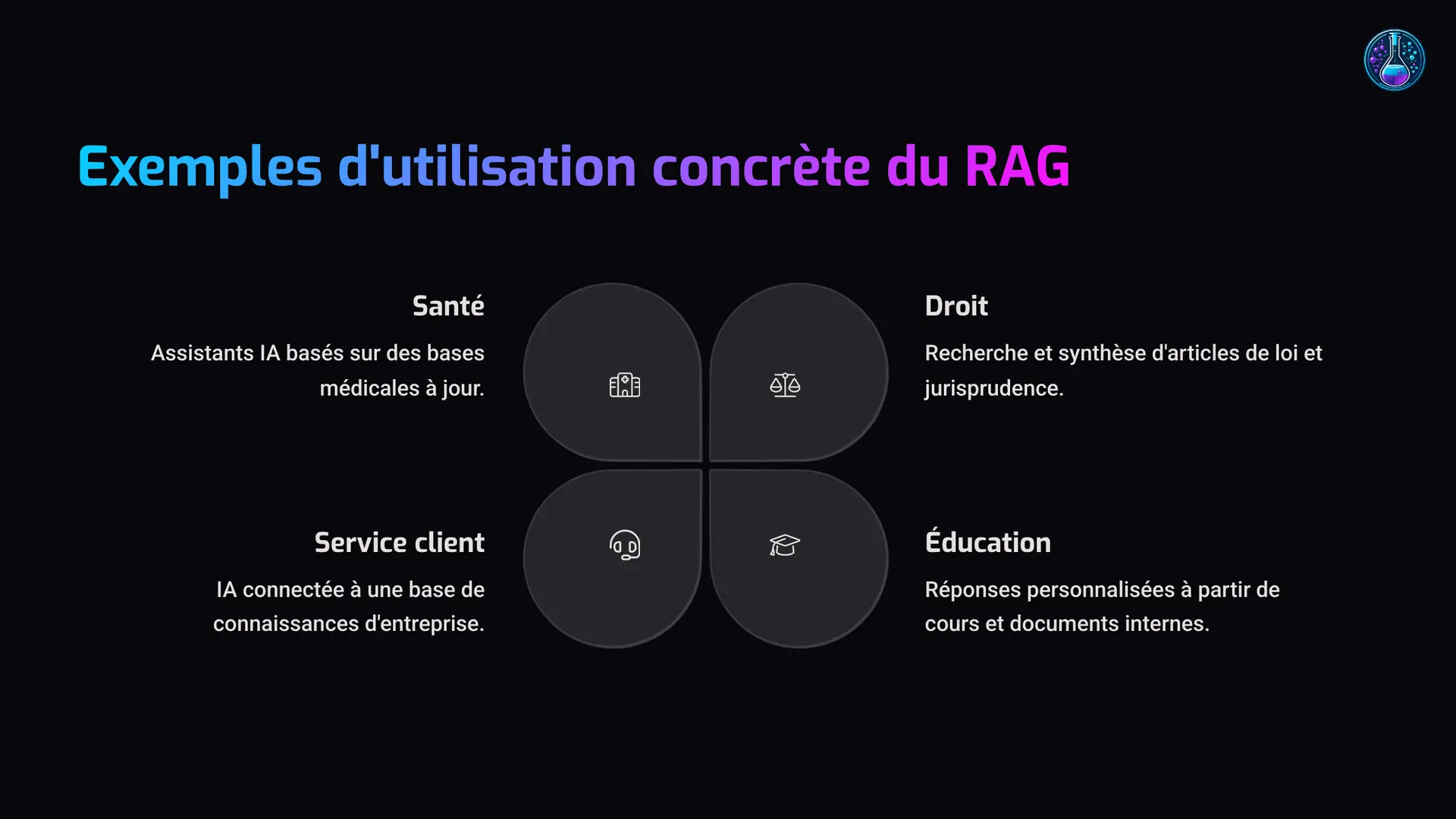 6_Exemples-dutilisation-concrete-du-RAG