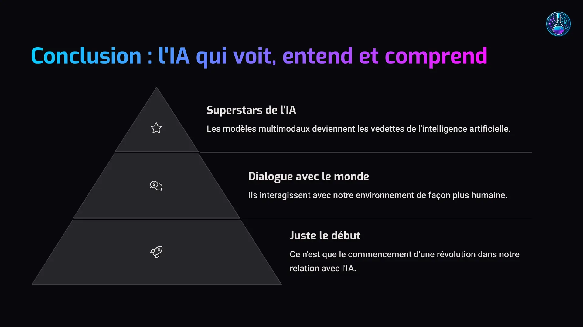 7_Conclusion-lIA-qui-voit-entend-et-comprend